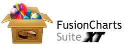 FusionCharts Suite