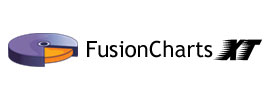 FusionCharts XT