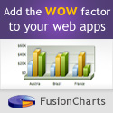 FusionCharts for Flex Developer License | FusionCharts Technologies