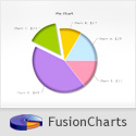 FusionCharts for Flex Enterprise License
