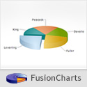 FusionMaps for Flex Enterprise License | FusionCharts Technologies