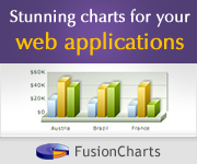 FusionMaps for Flex OEM License | FusionCharts Technologies